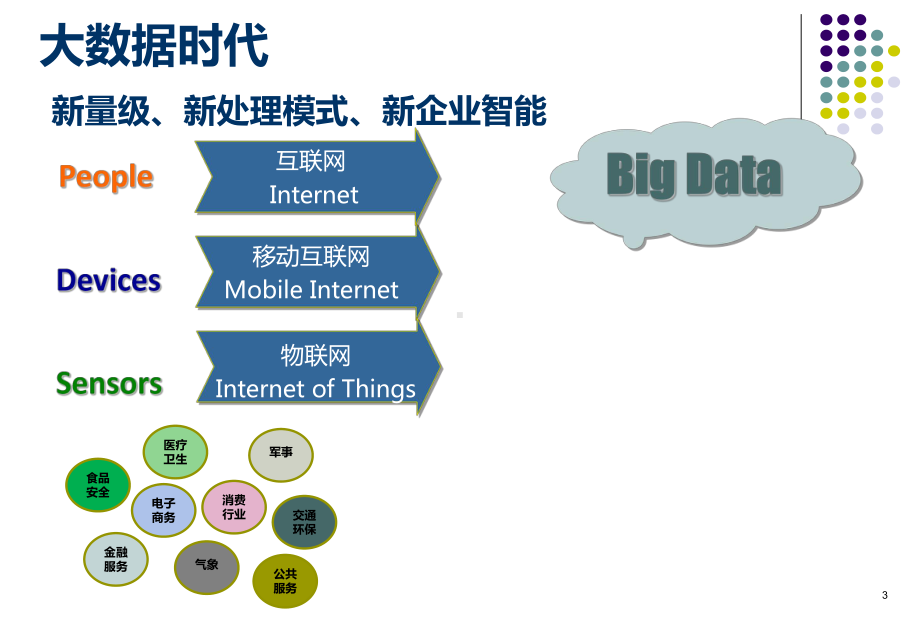 大数据平台和在电力行业的应用分析专题培训课件.ppt_第3页