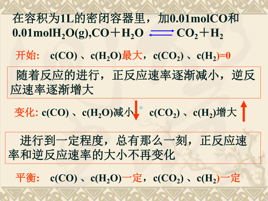 化学平衡课件.ppt_第3页