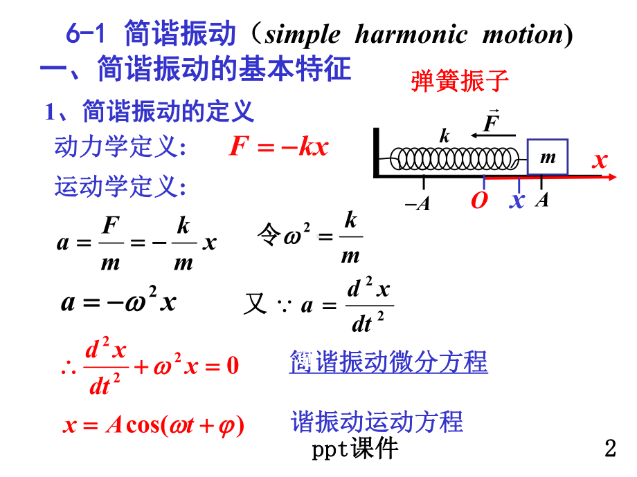 大学物理-机械振动-ppt课件.ppt_第2页