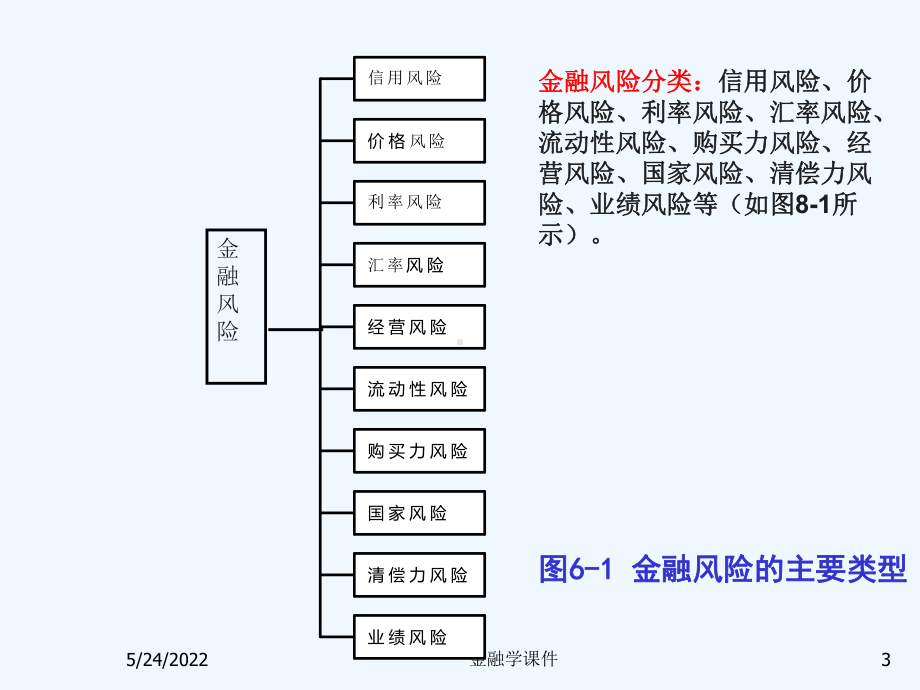 金融学课件第六章金融风险管理.ppt_第3页