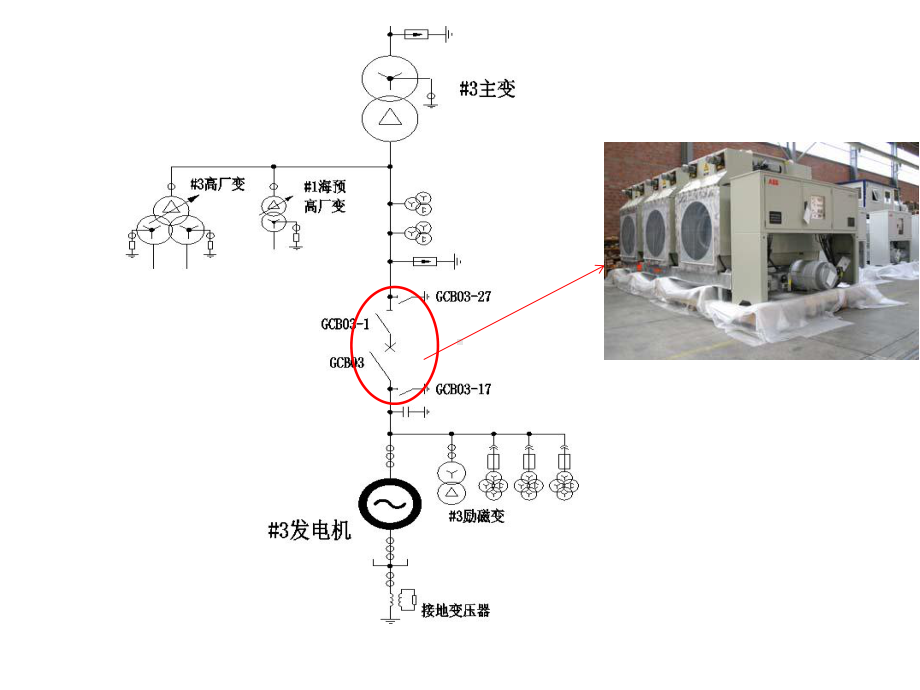 GCB发电机出口断路器教育课件.ppt_第2页