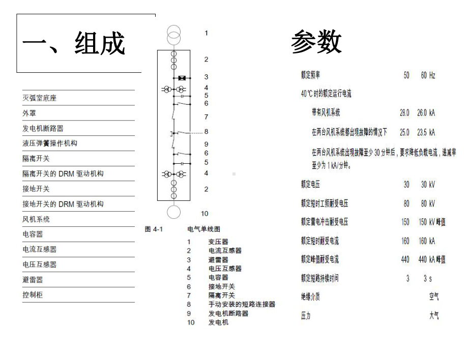 GCB发电机出口断路器教育课件.ppt_第3页