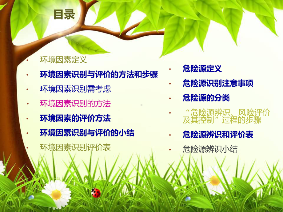 环境因素危险源识别专题培训课件.ppt_第2页