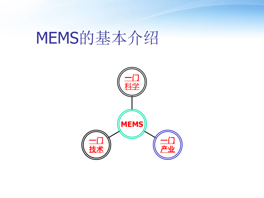 MEMS传感器技术-ppt课件(同名71529).ppt_第3页