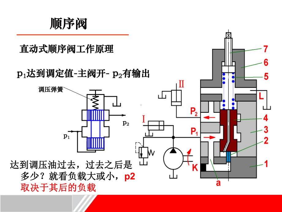 压力控制阀-顺序阀-ppt课件.ppt_第3页