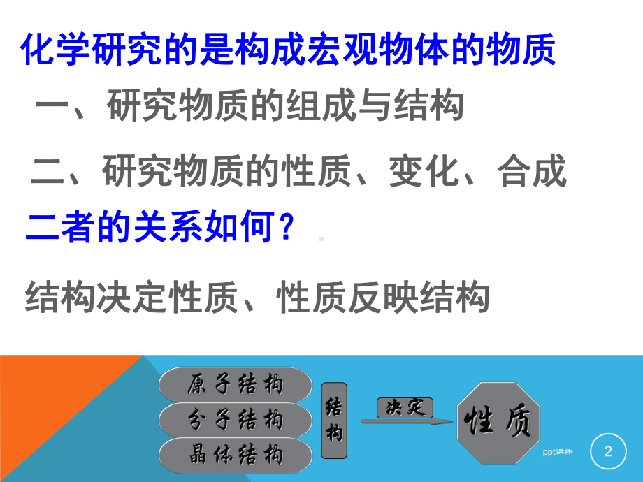 物质结构与性质第一章原子结构与性质-ppt课件.ppt_第2页