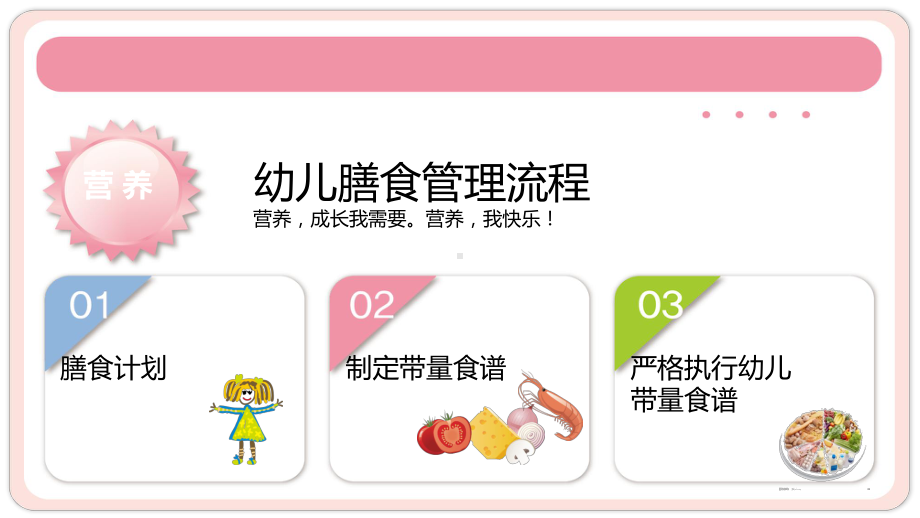 幼儿园营养膳食PPT课件(同名108719).ppt_第2页