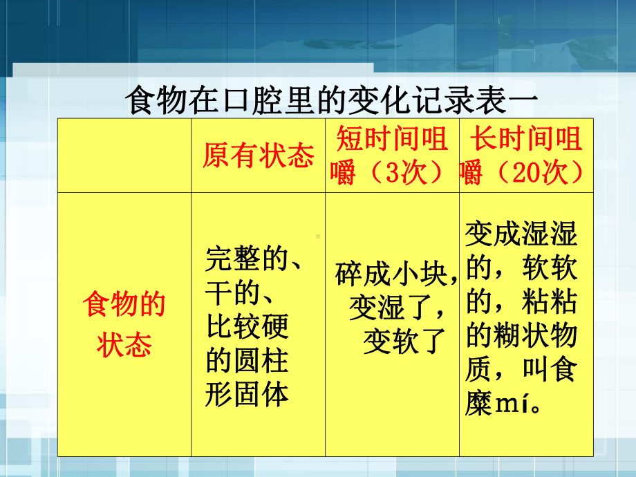 公开课《食物在口腔里的变化》PPT课件.ppt_第3页