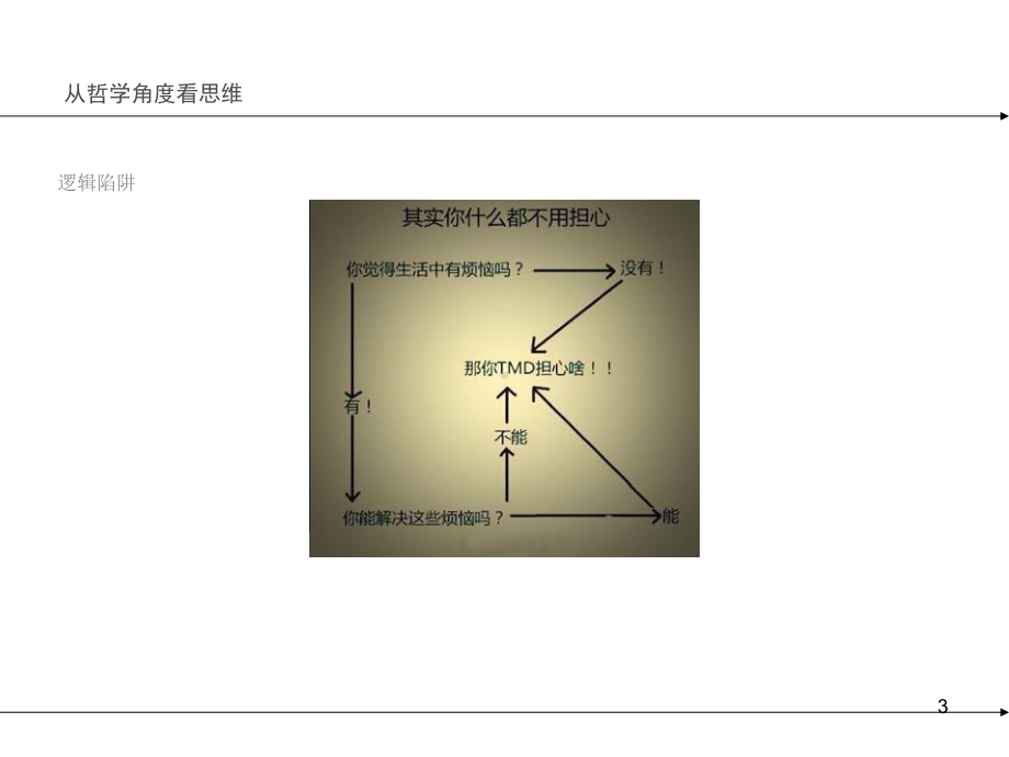 设计思维与方法论PPT课件.pptx_第3页