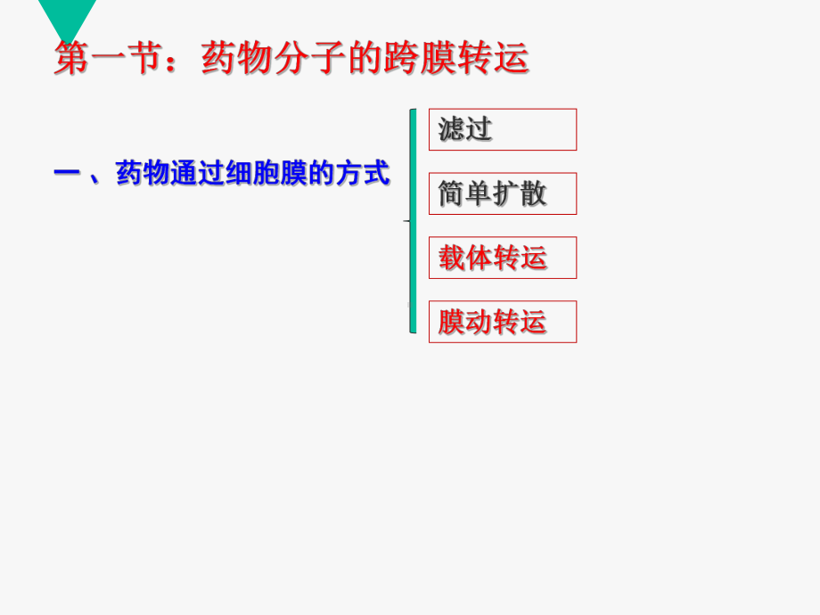 药物代谢动力学-ppt课件.ppt_第3页