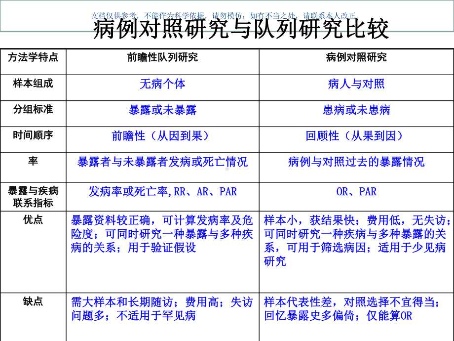 实验流行病学研究课件.ppt_第2页