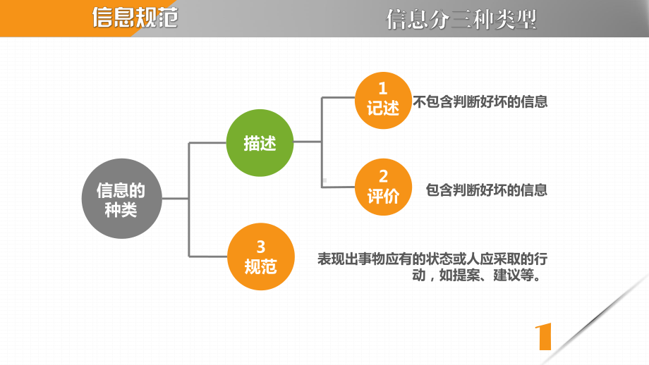 《麦肯锡教我的写作武器》读书笔记.pptx_第2页