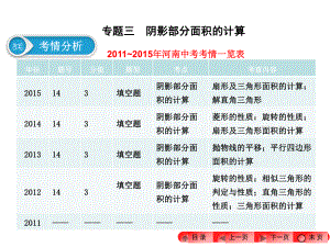 中考数学专题三-阴影部分面积的计算-ppt课件.ppt