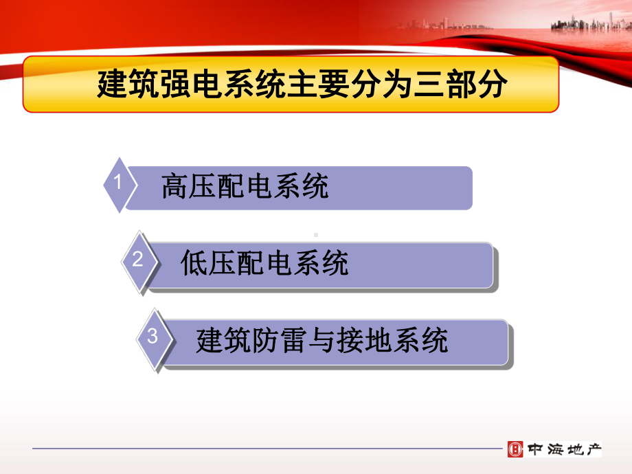 建筑机电系统组成培训课件(ppt-126页).ppt_第3页