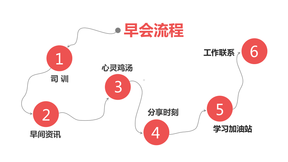 商务时尚金融保险公司早会晨会激励讲座课件.pptx_第3页