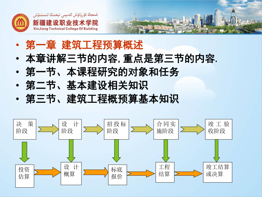 《建筑工程预算》课件教材.ppt_第3页