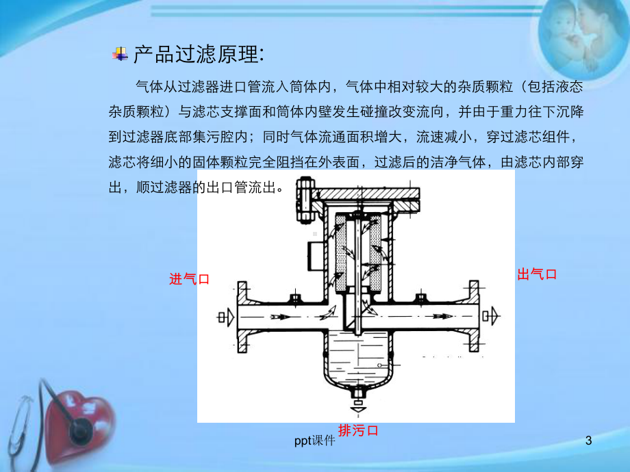 标准过滤器-ppt课件.ppt_第3页