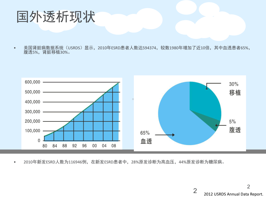 关注透析患者的血压管理-ppt课件.ppt_第2页