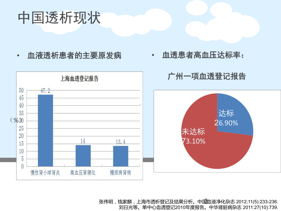 关注透析患者的血压管理-ppt课件.ppt_第3页