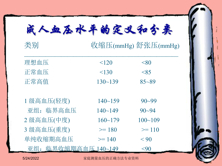 家庭测量血压的正确方法专业资料培训课件.ppt_第2页