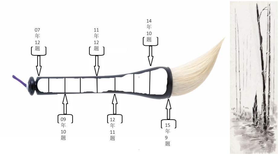 人物形象分析ppt课件.ppt_第2页