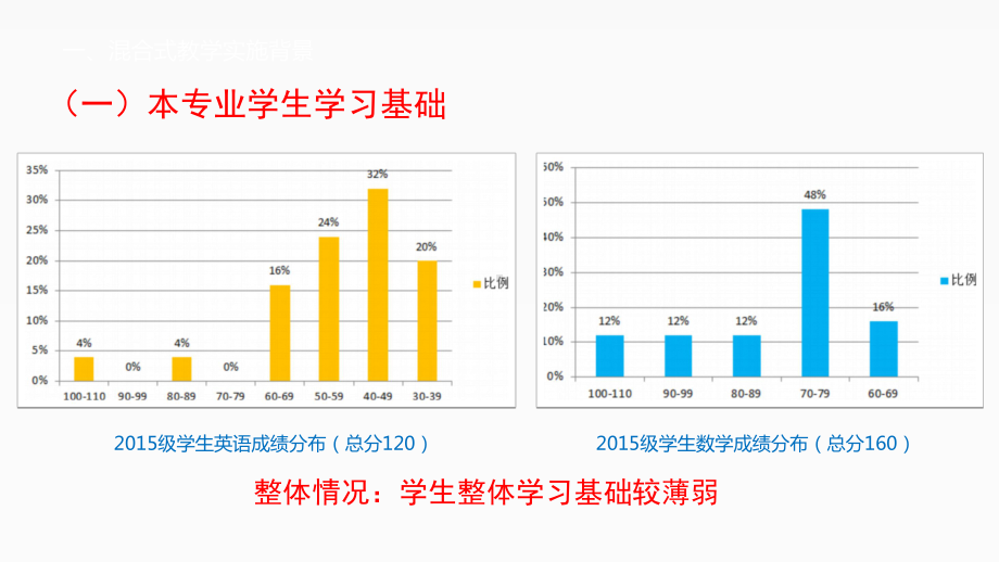 线上线下混合式教学实践v3.0专题培训课件.ppt_第3页