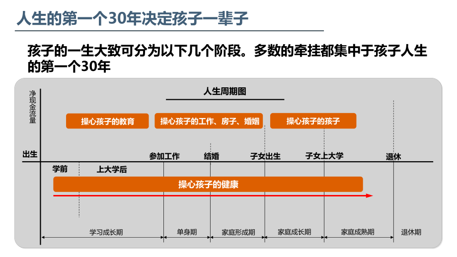 爱满分产说会投影片教育课件.ppt_第3页