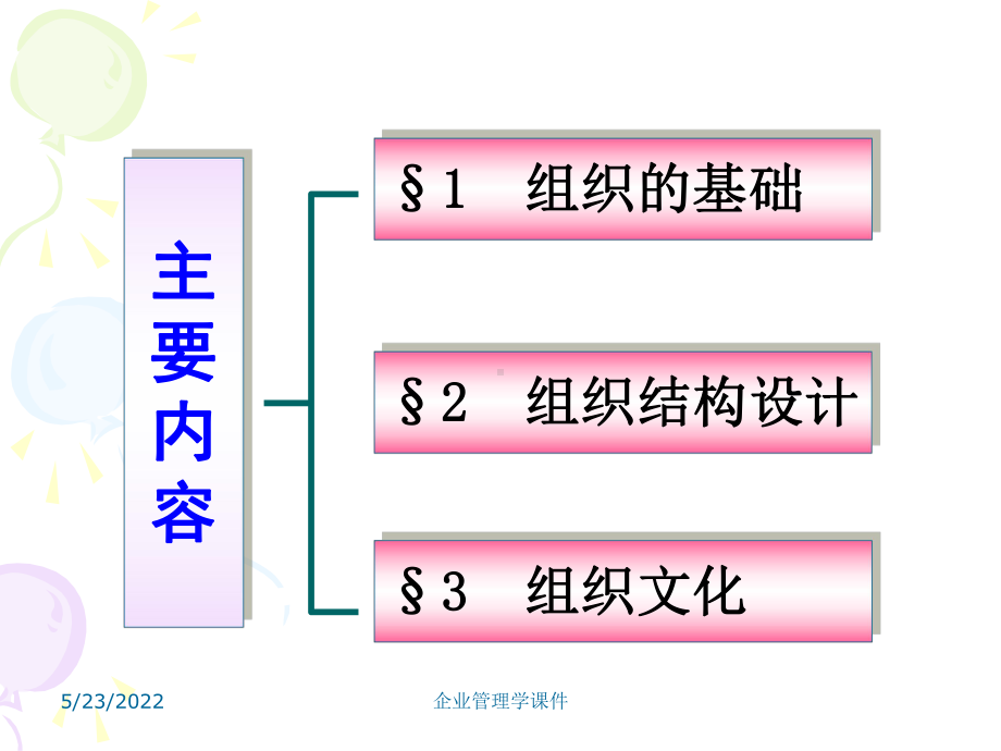 企业管理学课件第二章：企业组织与文化.ppt_第2页