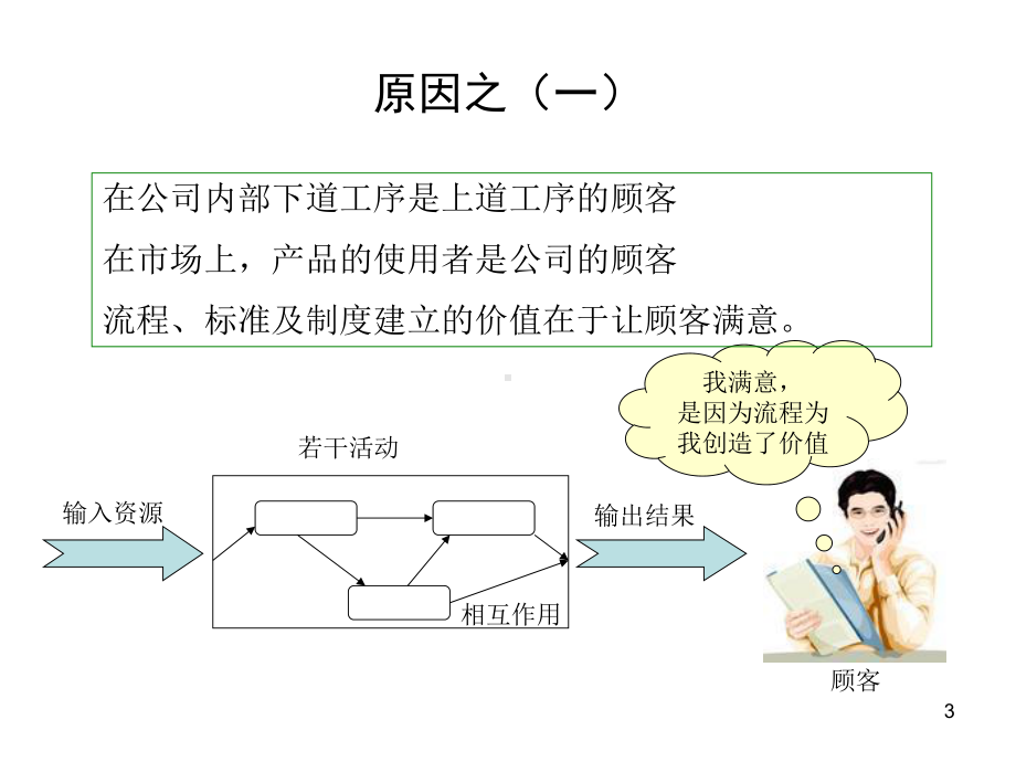 流程化标准化制度化管理PPT课件.ppt_第3页