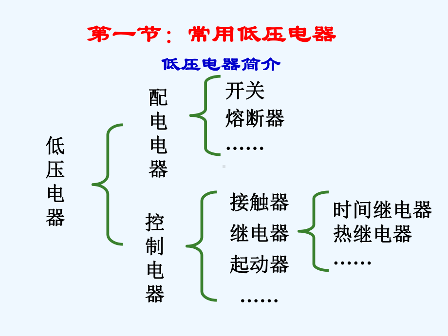 电力拖动基础知识课件.ppt_第2页