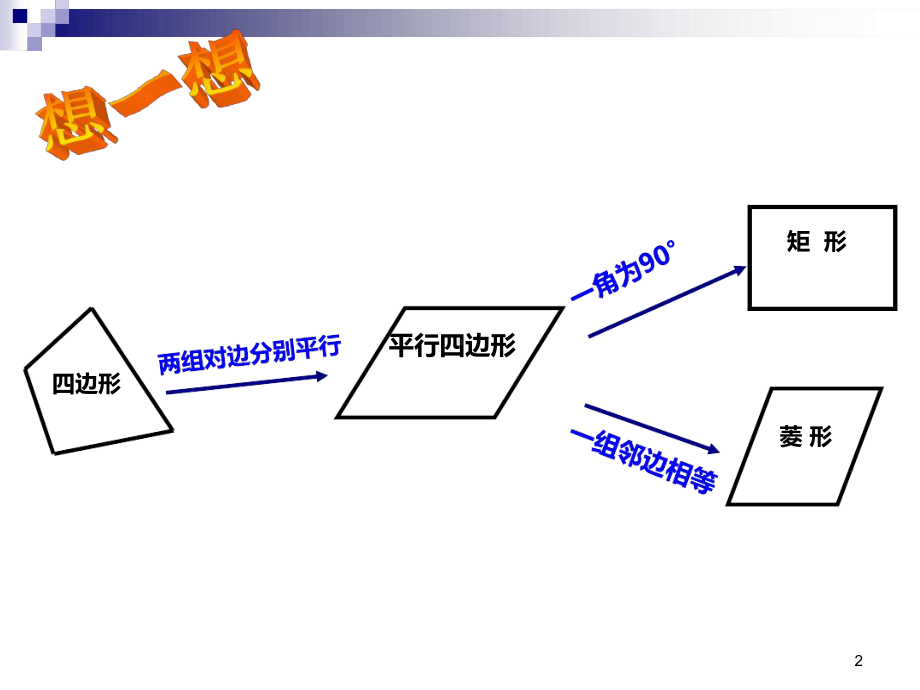 正方形的性质与判定PPT课件.ppt.ppt_第2页