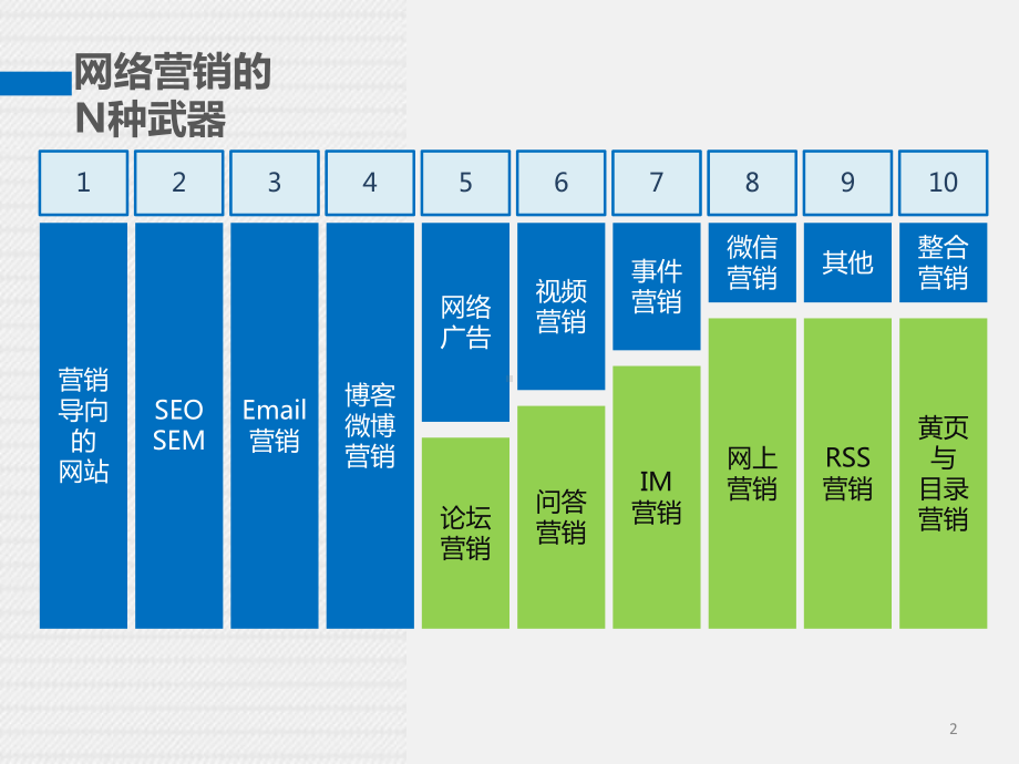 网络营销课程(6)精品PPT课件.ppt_第2页