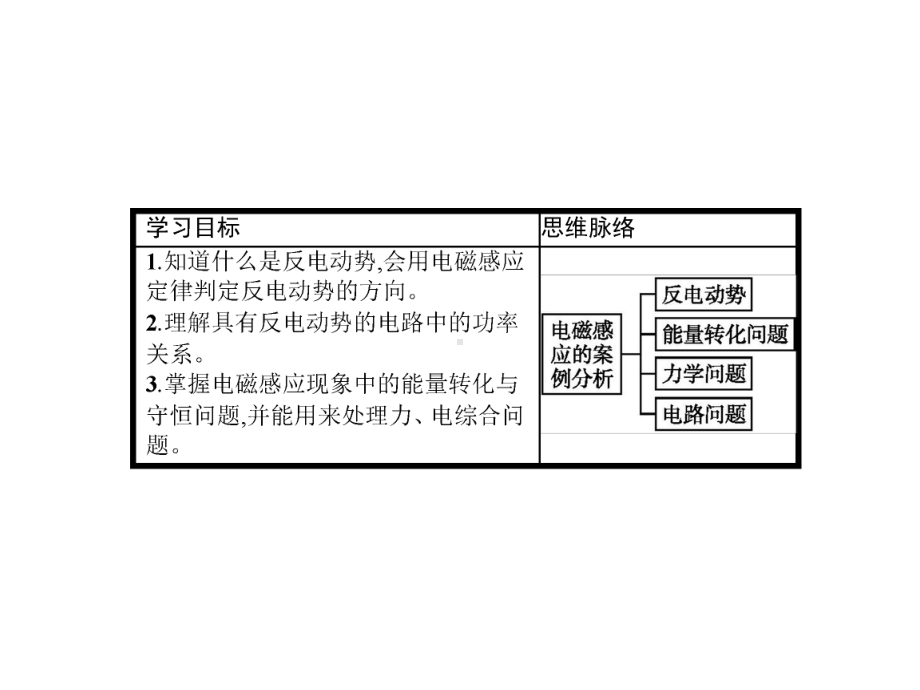 高中物理选修3-2沪科版课件：1.4-电磁感应的案例分析(共30张PPT).ppt(1).ppt_第2页