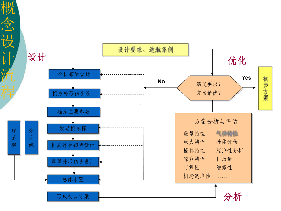 气动特性分析PPT课件.ppt_第2页