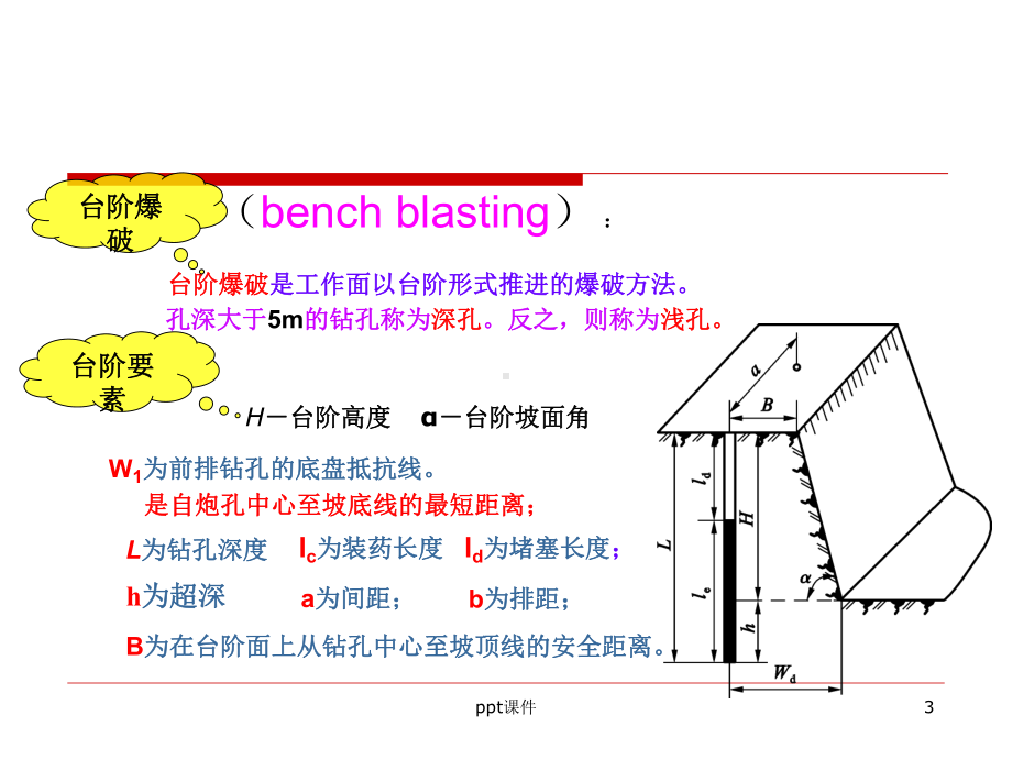 第七章-露天工程爆破-ppt课件.ppt_第3页