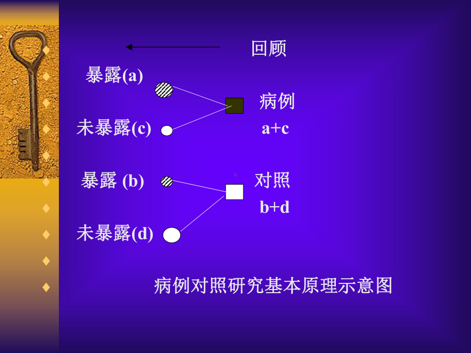 病例对照研究课件.ppt_第3页