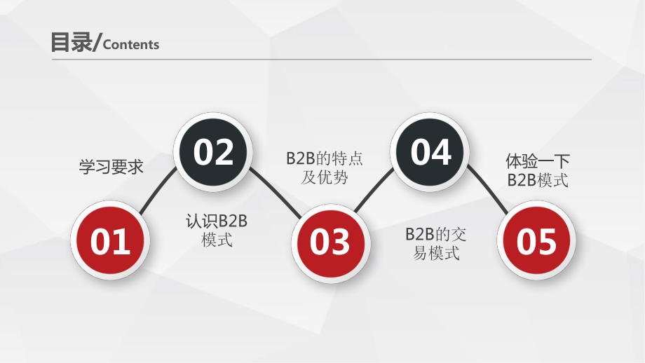 电子商务B2B模式-ppt课件.ppt_第2页