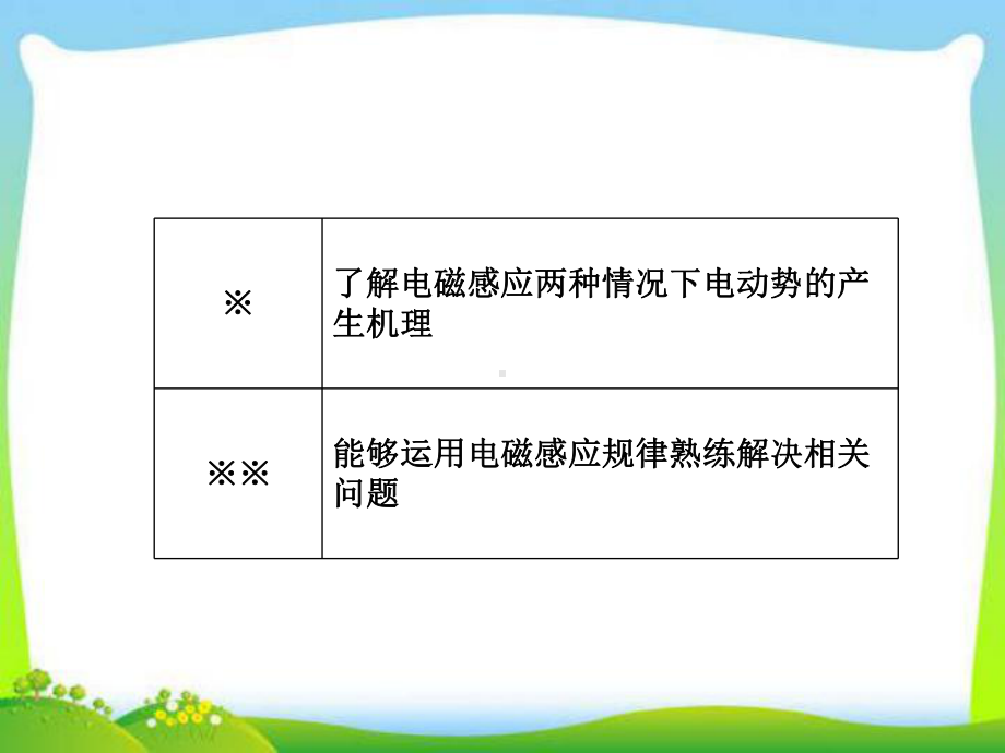 高中物理-第四章-电磁感应第五节-电磁感应现象的两类情况课件-新人教版选修3-2.ppt_第3页