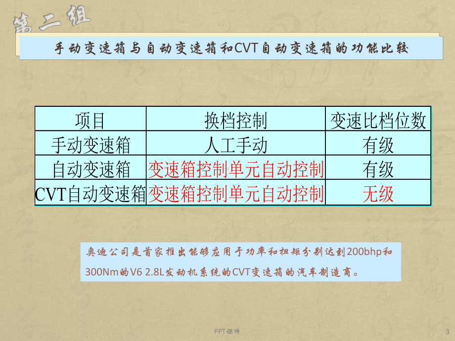 CVT无级变速器-ppt课件.ppt_第3页