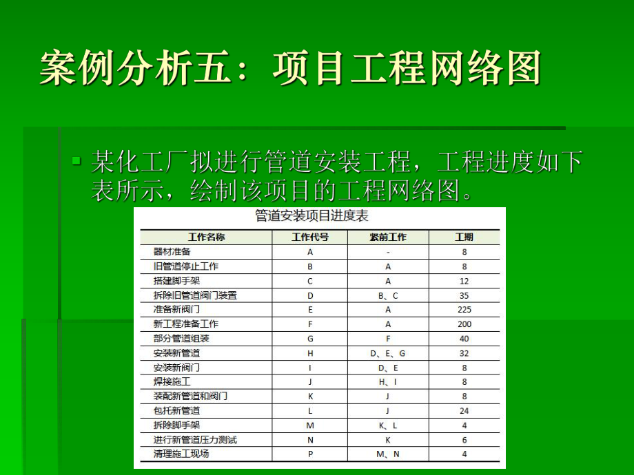 项目进度控制-ppt课件.ppt_第1页