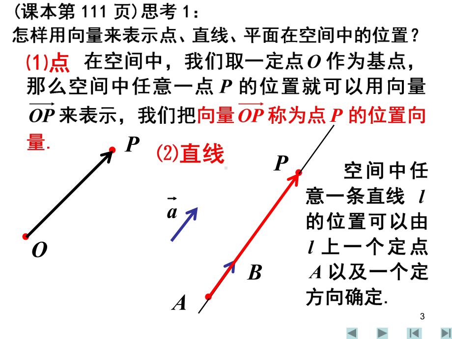 选修2-1第三章空间向量与立体几何教案(精品资料)1[1][1].part1(12)精选教学PPT课件.ppt_第3页