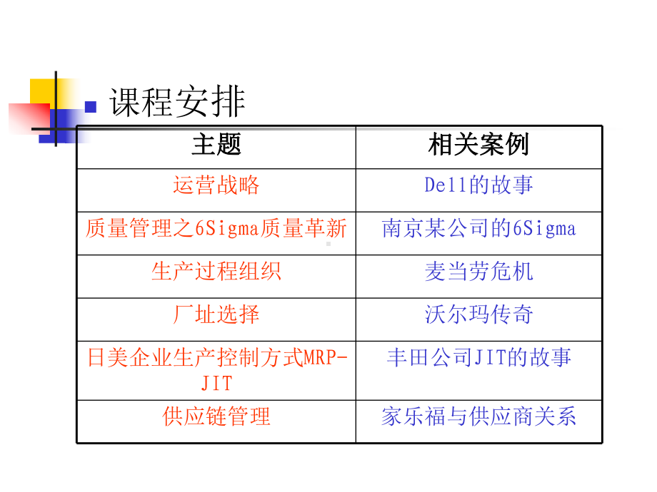 运营管理课件(同名125094).ppt_第3页