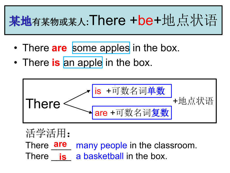 There be句型微课教学课件.ppt_第3页