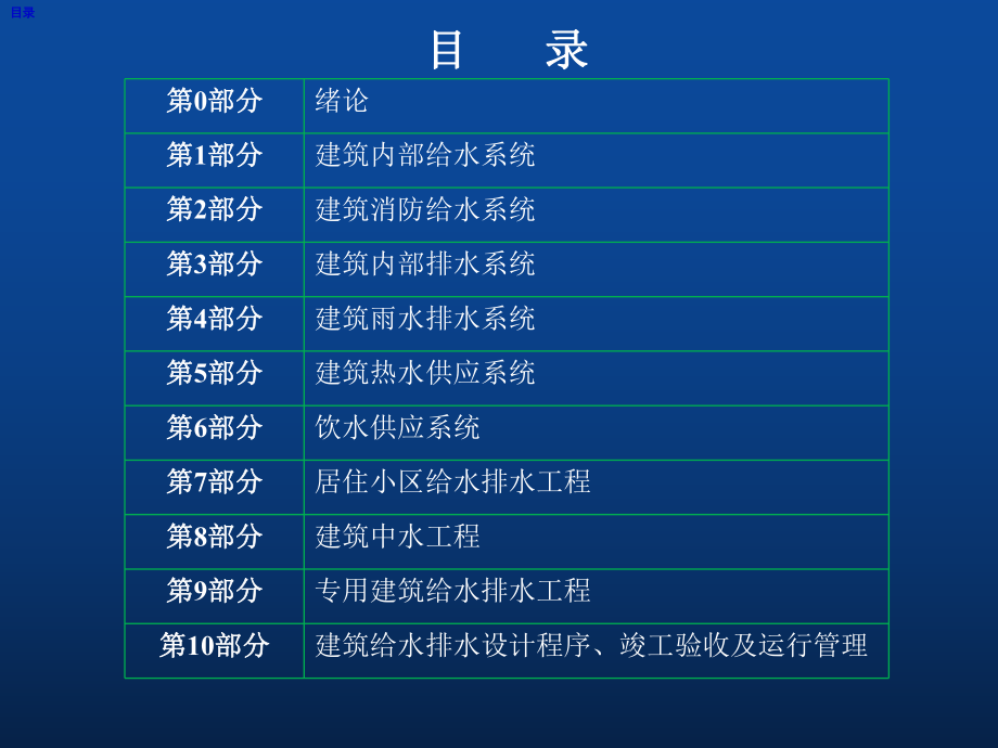 建筑排水系统课件(建工版)..ppt_第2页