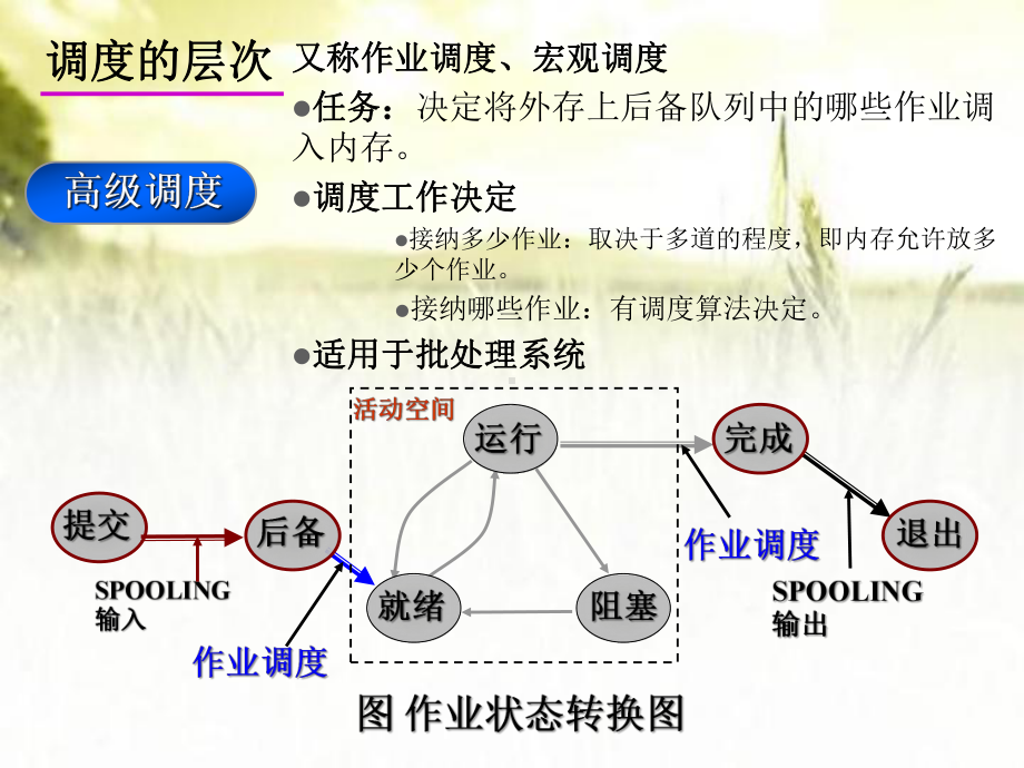 调度与死锁-PPT课件.ppt_第3页