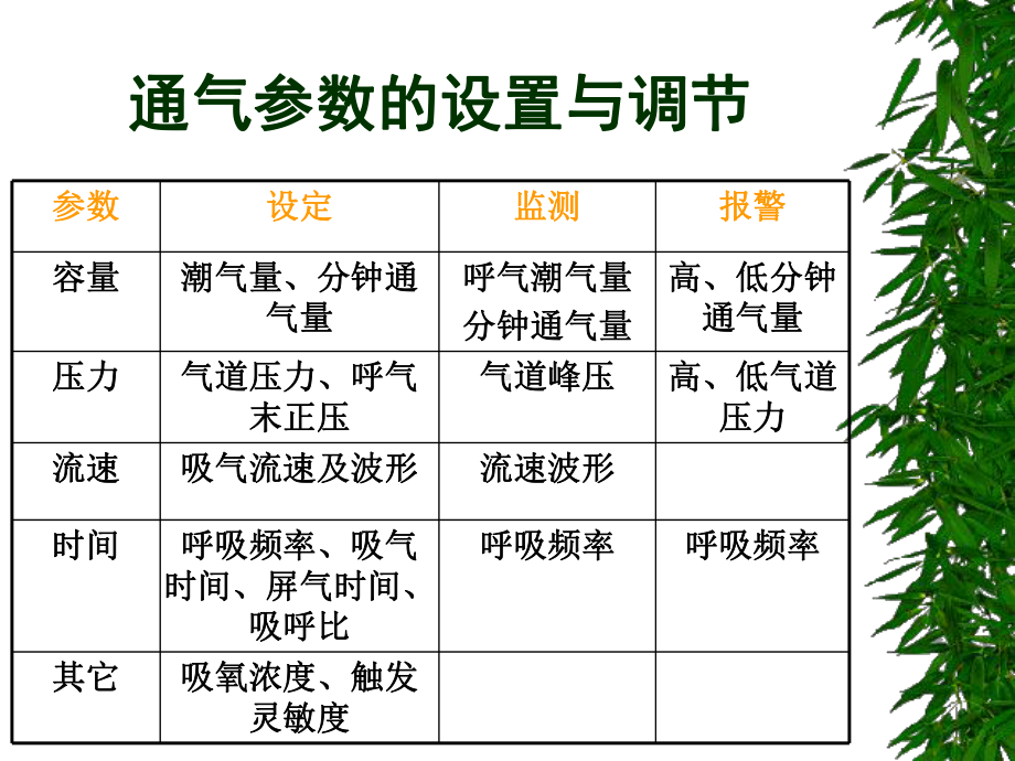 机械通气-2011山东省培训课件.ppt_第3页