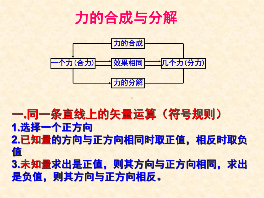 力的合成与分解PPT课件3-人教课标版.ppt_第2页