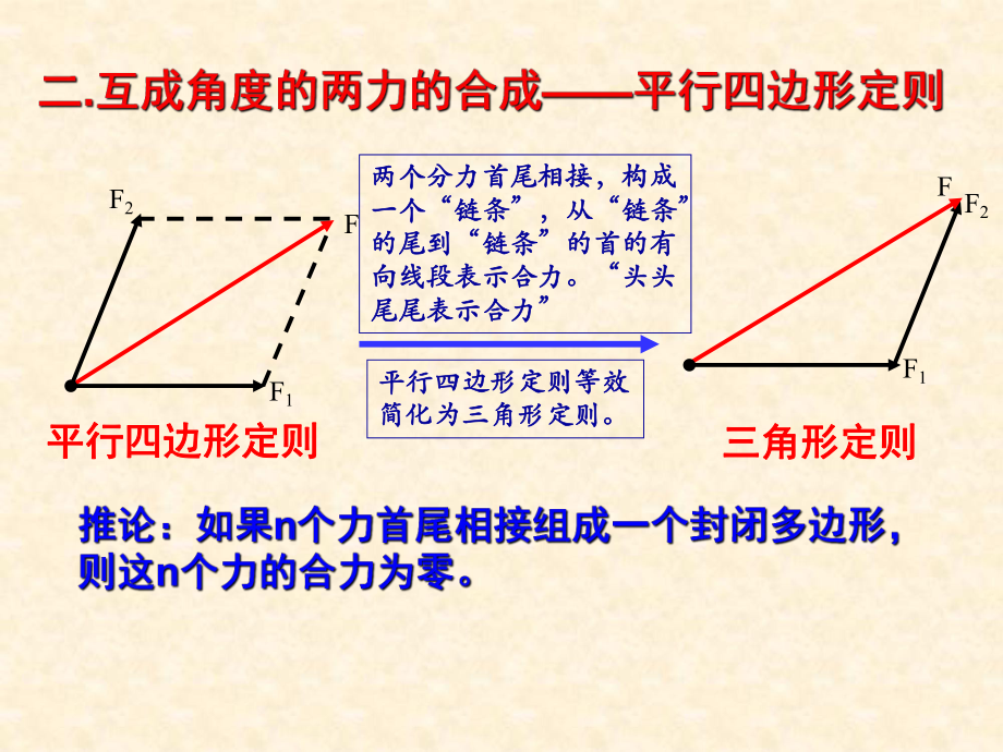 力的合成与分解PPT课件3-人教课标版.ppt_第3页