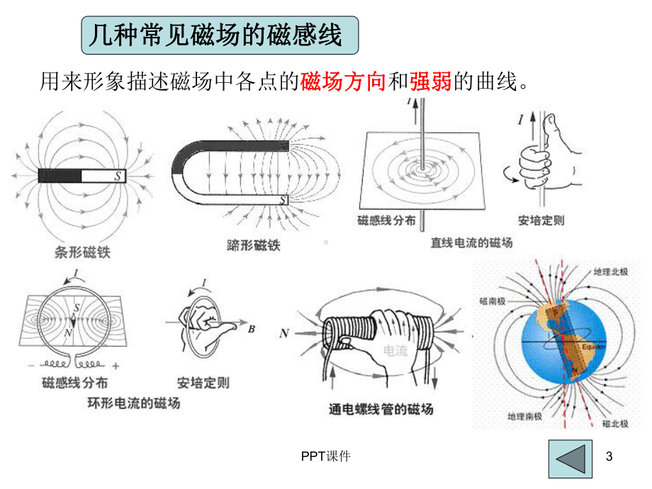 磁场复习-ppt课件.ppt_第3页