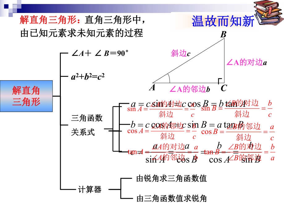 解直角三角形的应用(2)精选教学PPT课件.ppt_第3页